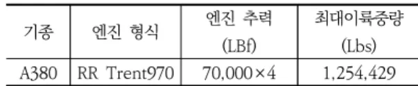 Table  1.  Aircraft  and  engine  specification 