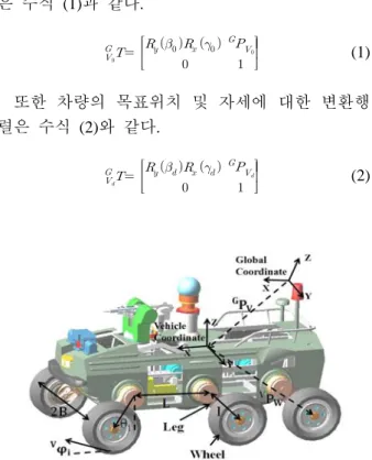 Fig. 1 Coordinates and parameters