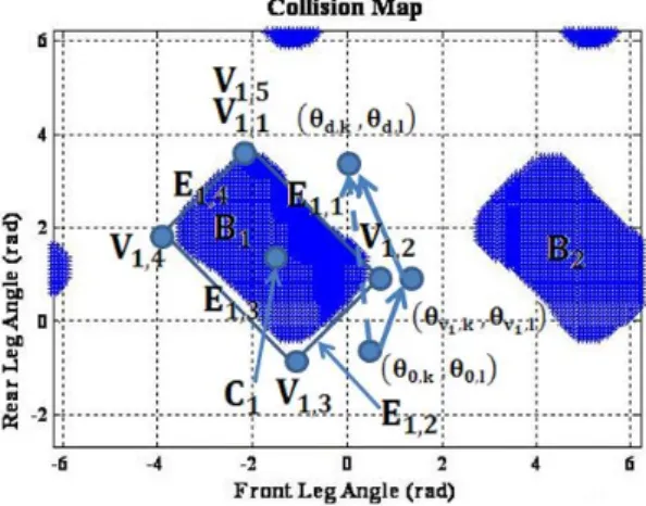 Fig. 3 Collision map 
