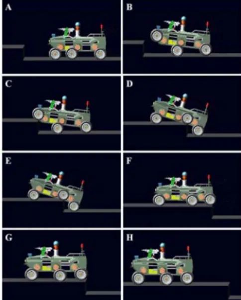 Fig. 4 Resultant upper level behaviors for step-up  obstacles