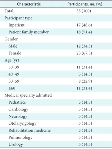 Table 2. Patient satisfaction and 3 influence variables