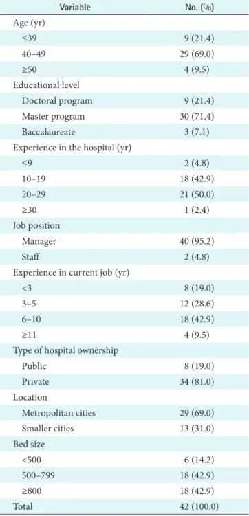 Figure 1. Research framework used in this study.