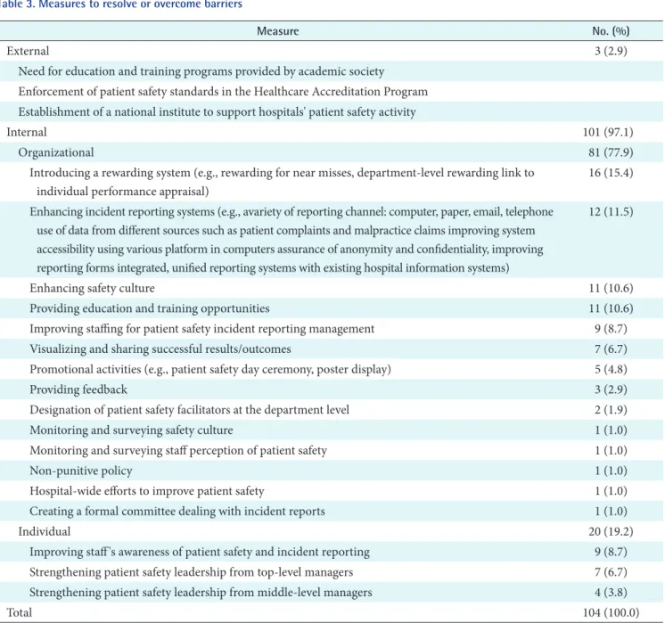 Table 3. Measures to resolve or overcome barriers