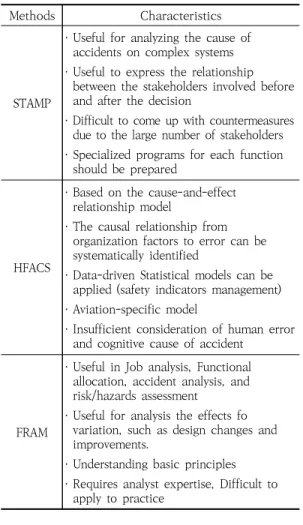 Table  1.  General  characteristics  of  accident  analysis  methods