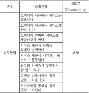 Table  5  하단에  제시된  model  fit  수치를  통해  연