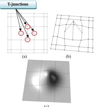 Fig. 1  A T-spline surface example; (a) The T-mesh with  four T-junctions, (b) Control net, (c) The T-spline  surface 