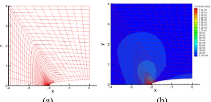 Fig. 6  (a) Mesh configuration and (b) the contour of Von- Von-Mises stress from analysis results 