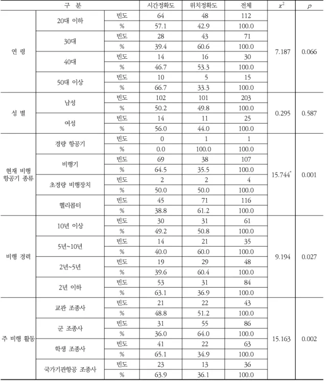 Table  8.  Test  of  differences  in  the  accuracy