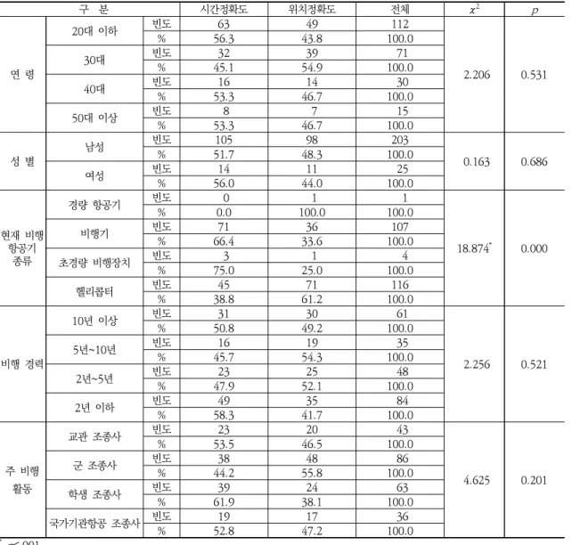 Table  6.  Test  of  differences  in  the  accuracy
