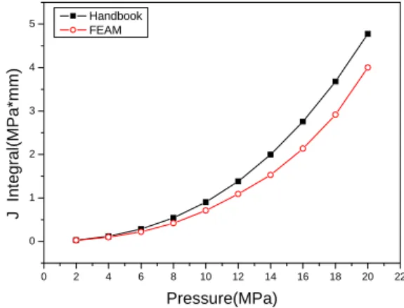 Fig. 6 Finite element model used in FEAM analysis 