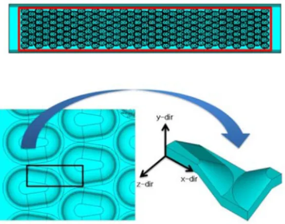 Fig. 5 Geometric configurations and comparison of  thermal surface area; (a) geometric configur-  ation, (b) thermal surface area without dimple,  (c) thermal surface area with dimple