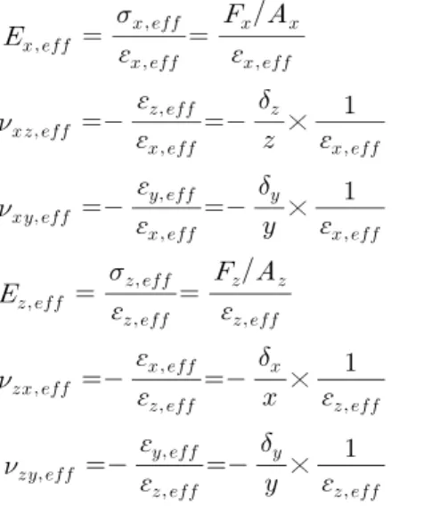 Fig. 11 Von-Mises stress distribution by FE analysis  for equivalent shear modulus [unit:MPa]