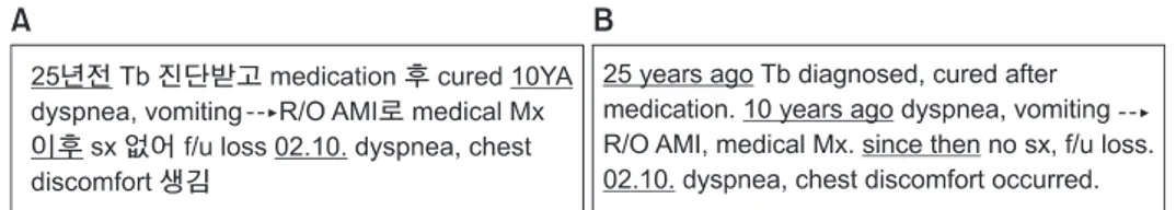 Figure 1.   (A) An example of temporal expression marked from the medical history of Korean discharge summary