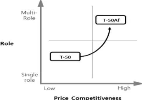 Fig.  3.  T-50  positioning  map