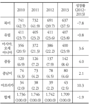 Table  4.  2017  world  defense  budget  comparison