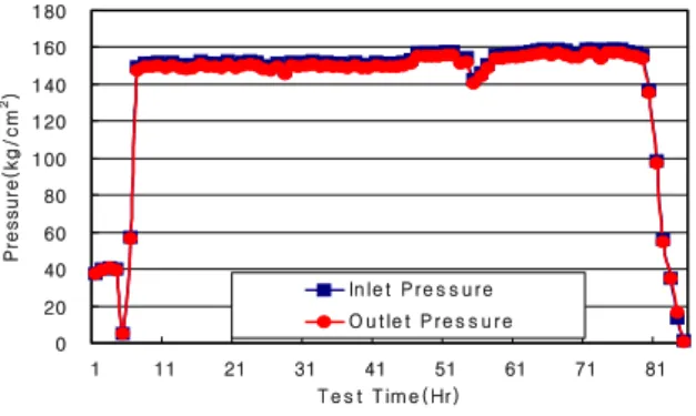 Fig. 9  Inlet and outlet pressure 