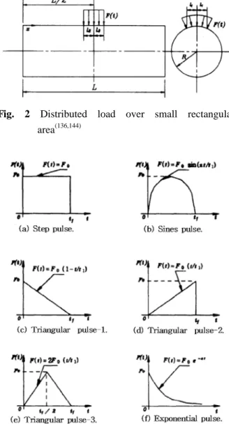 Fig. 2 Distributed load over small rectangular  area (136,144)