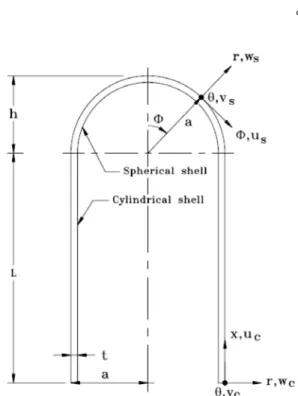 Fig. 6 Geometry and coordinate system of a joined  spherical-cylindrical shell (169)