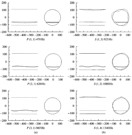 Fig. 10 Experimental mode shapes of the CFRP plain weave composite cylindrical shell with an interior plate at  =120˚