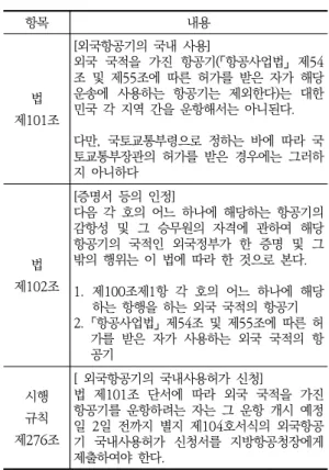 Table  3.  Aviation  safety  act  about  flight  planing  and  permitting  (Cont.)