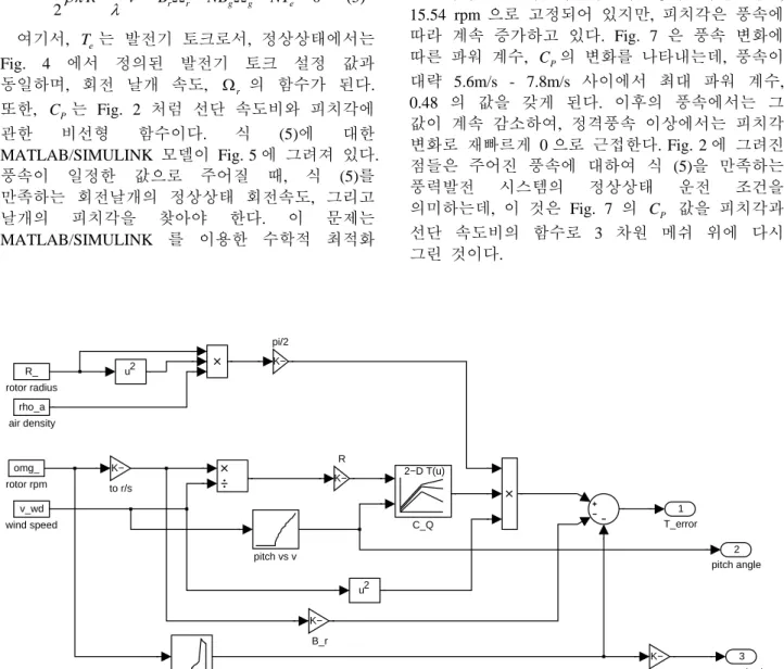 Fig. 5    SIMULINK model of Eq. (5) 