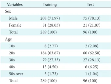 Table 1. Validation data 