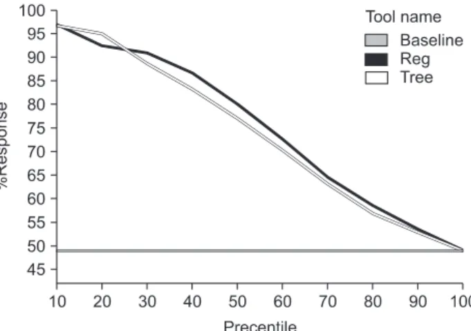 Figure 2. Receiver operating characteristic curve of comprehen- comprehen-sive model.