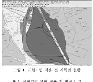 그림 1.  표현기법 적용 전 지목별 현황 표 1.  표현기법 모형 적용 전 면적 비교 항목 전체 체육용지 도로 면적(m 2 ) 54,993 50,708 4,285 비율(%) 100 92.2 7.8한 지적업무에 대해서도 한국토지정보시스템에서 바로 확인이 가능하여 업무의 효율성이 매우 클 것으로 판단된다.2.3 지적도 일필지 구성 현황현실적으로 지목이 하천이나 구거,  도로는 그것의 시작이나 끝을 지정하기가 매우 어려운 실정이다