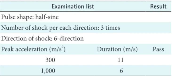Table 5. Degree of protection