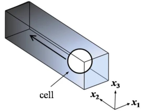 Fig. 1 A schematic drawing of chemotaxis of E. coli. The  darker region corresponds to the higher  concentration of chemoattractant 