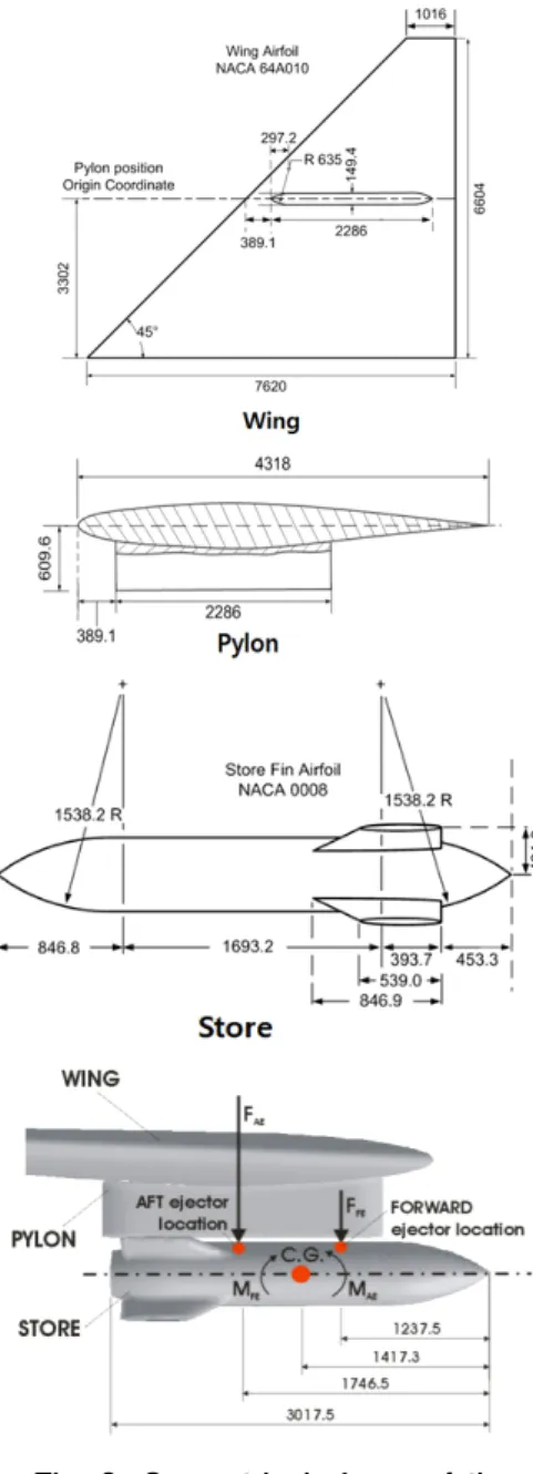 Fig. 2. Geometrical shape of the generic wing-pylon-store model