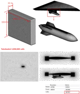 Fig. 3. Generated CAD geometry for the generic wing-pylon-store model