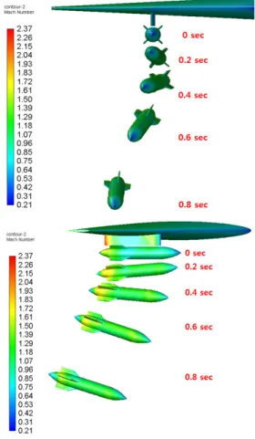 Fig. 10. Store motion and surface Mach number contour during separation motion