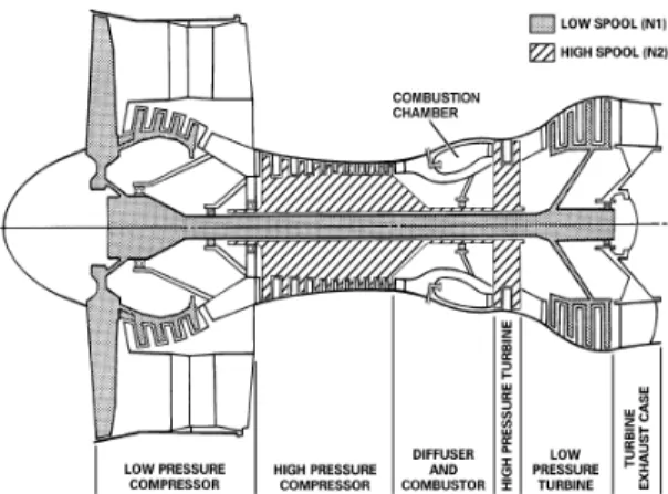 Fig. 1. PW4000-94″Gaspath configuration[4]