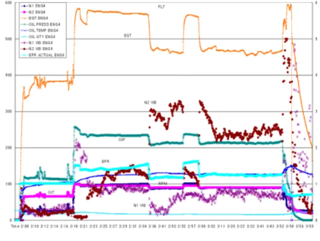 Fig. 4. QAR data