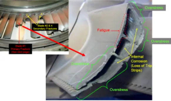 Fig. 7. Possible cause analysis result[5]