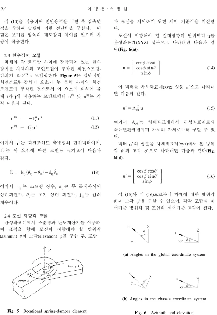 Fig. 5  Rotational spring-damper element 식 (10)을 적용하여 전단응력을 구한 후 접촉면 적을  곱하여  슬립에  의한  전단력을  구한다