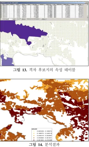그림  13.  격자  후보지의  속성  테이블 그림  14.  분석결과 의 속성 테이블에 관련 값들을 할당한다(그림 13).  격자 의 속성값은 AHP  방법을 이용한 다기준 분석에 이용되 어 최종 결과값이 계산된다