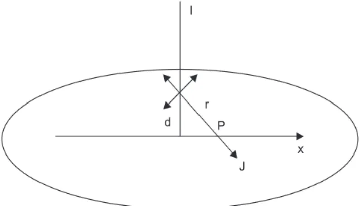 Figure 3. (A) Three-layer finite element model showing current distribution. Each current electrode is 4 mm in width