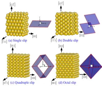 Fig. 1 Configuration of various slip directions  model and slip planes 