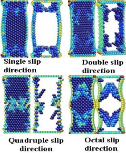 Fig. 11 The relation ship between slip system and  external stress  를  만들  수  있게  진행된다