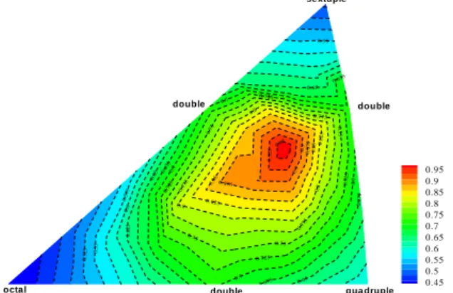 Fig. 13 Contour plots of numerical Shmid factors 