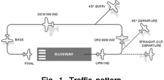 Fig. 1. Traffic pattern