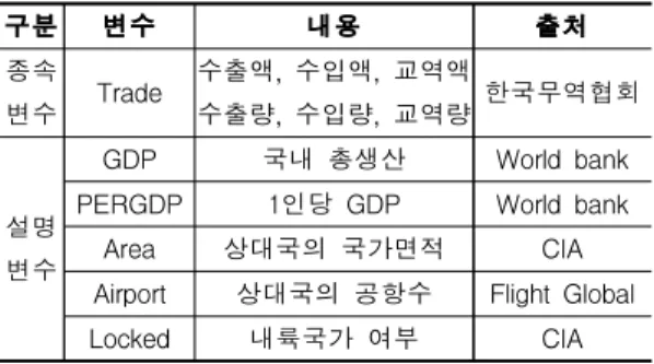 Table 1. Variable content and source
