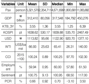 Table 4. Descriptive statistics