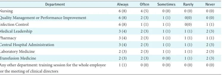 Figure 3. The use of occurrence information.