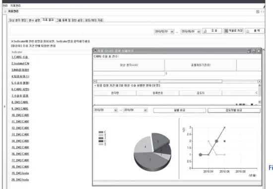 Figure 4. Example window of clinical  indicator management  sys-tem.