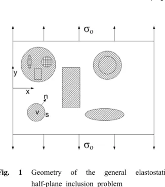 Fig. 1 Geometry  of  the  general  elastostatic         half-plane inclusion problem