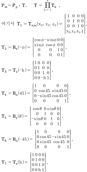 Fig. 12  Comparison of surface roughness based on feedrate  type