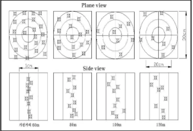 Fig 6. Target setting
